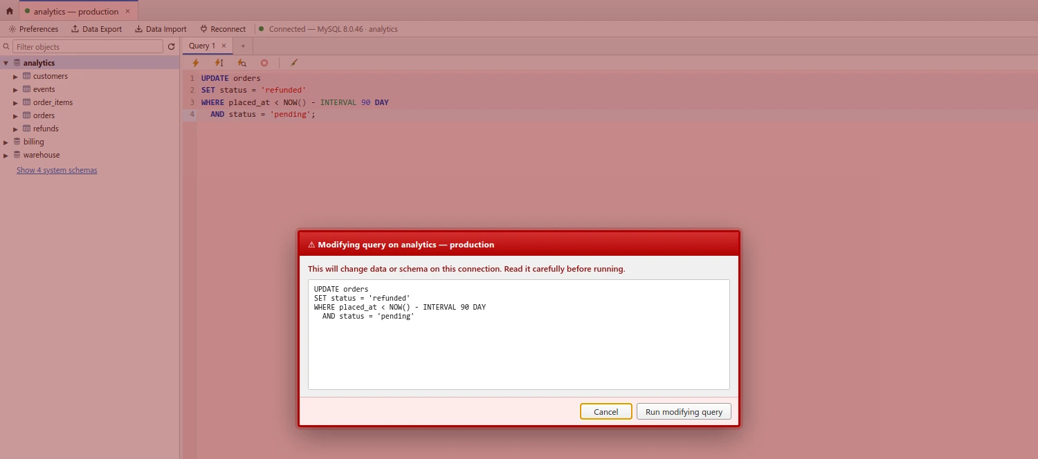 The whole application washed red behind a red confirmation dialog titled: warning, modifying query on analytics — production. It reads: this will change data or schema on this connection, read it carefully before running. Below it the exact UPDATE statement is shown in full, with Cancel and Run modifying query buttons.