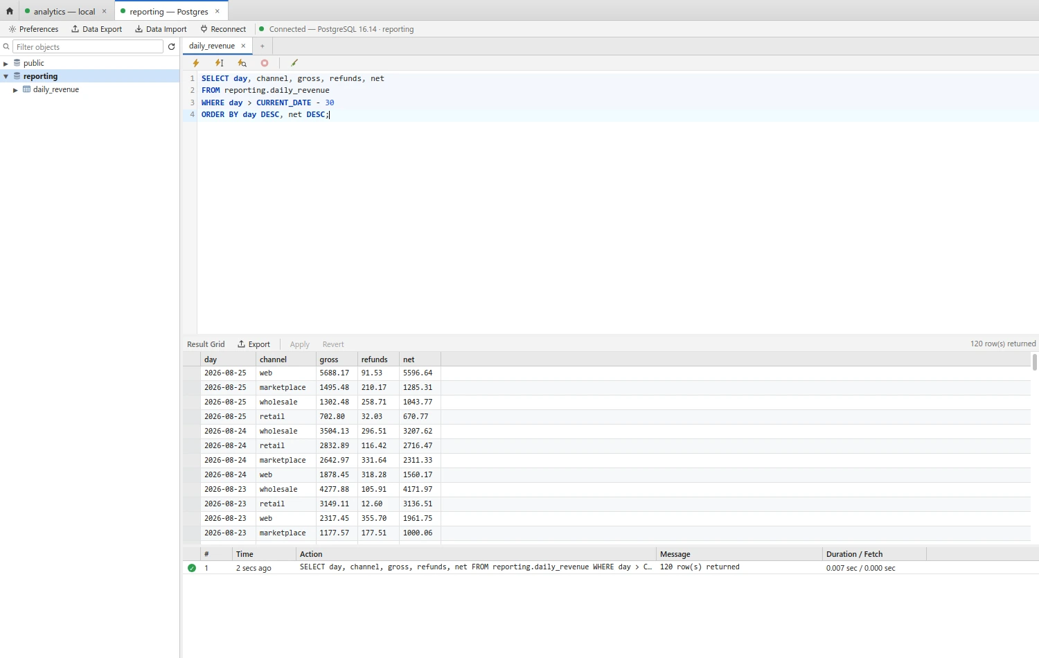 A PostgreSQL 16.14 connection open in a second connection tab, browsing the reporting schema and a daily_revenue table.